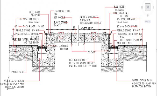 Section details