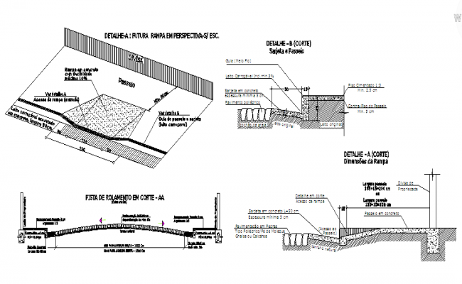 Layers of Road Construction