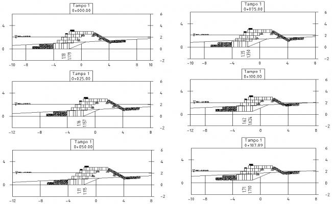 Box culvert full close structure plan view detail, section of structure ...