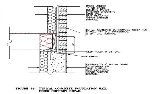 Typical concrete foundation wall brick support detail