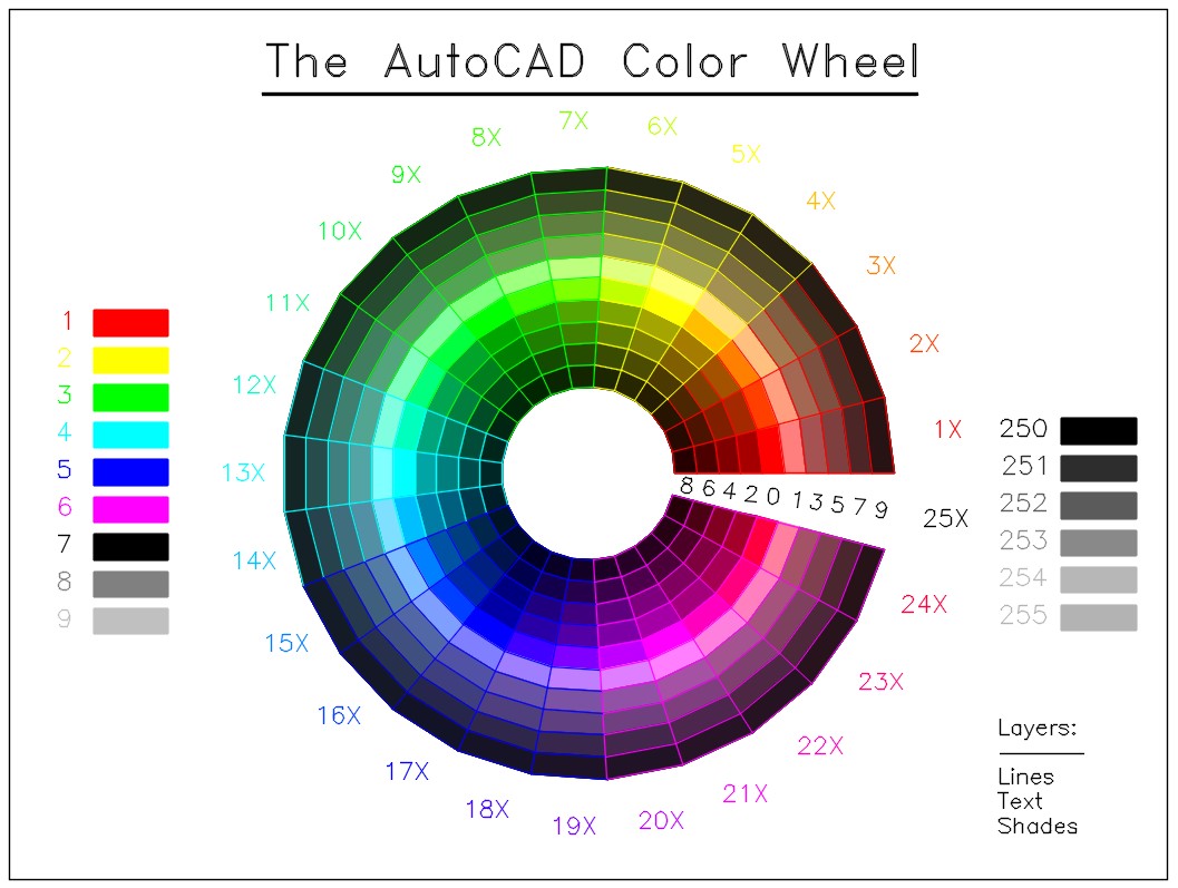 autocad color blocks download