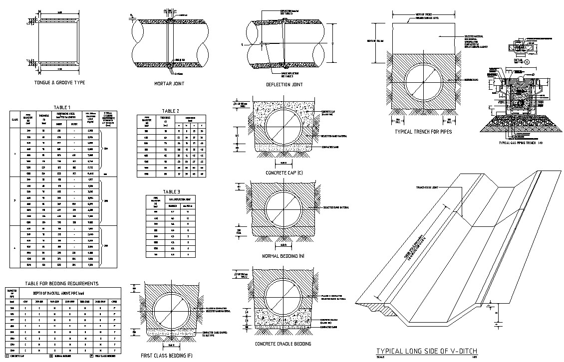 AutoCAD Drawing 2D file shows the Details of the typical gas pipe ...