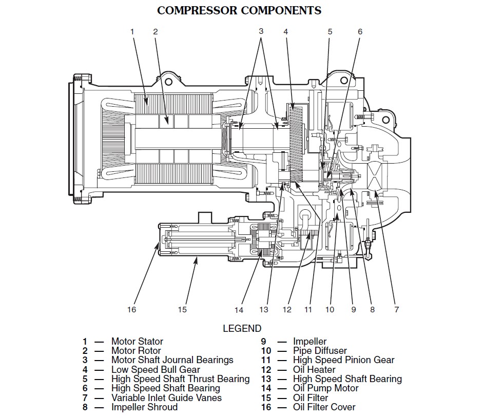 Compressor Machine Design Pdf File Free Download - Cadbull