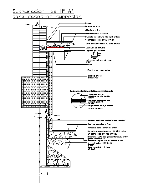 Concrete abutment wall - Cadbull