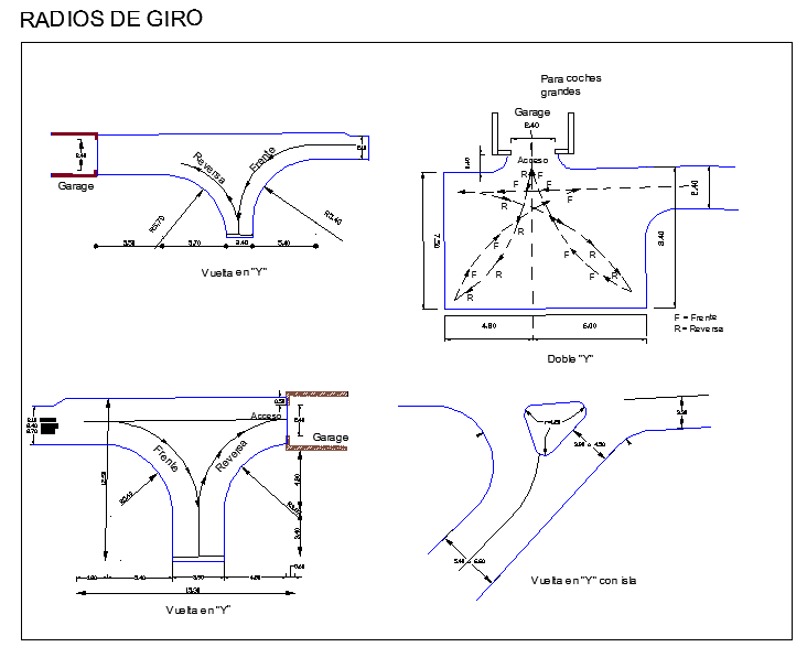 Turning Radius For Road Design