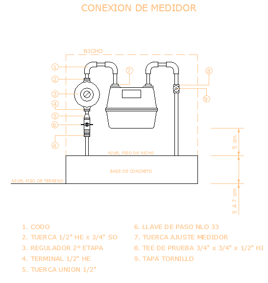 Details of a Gas meter Cadbull