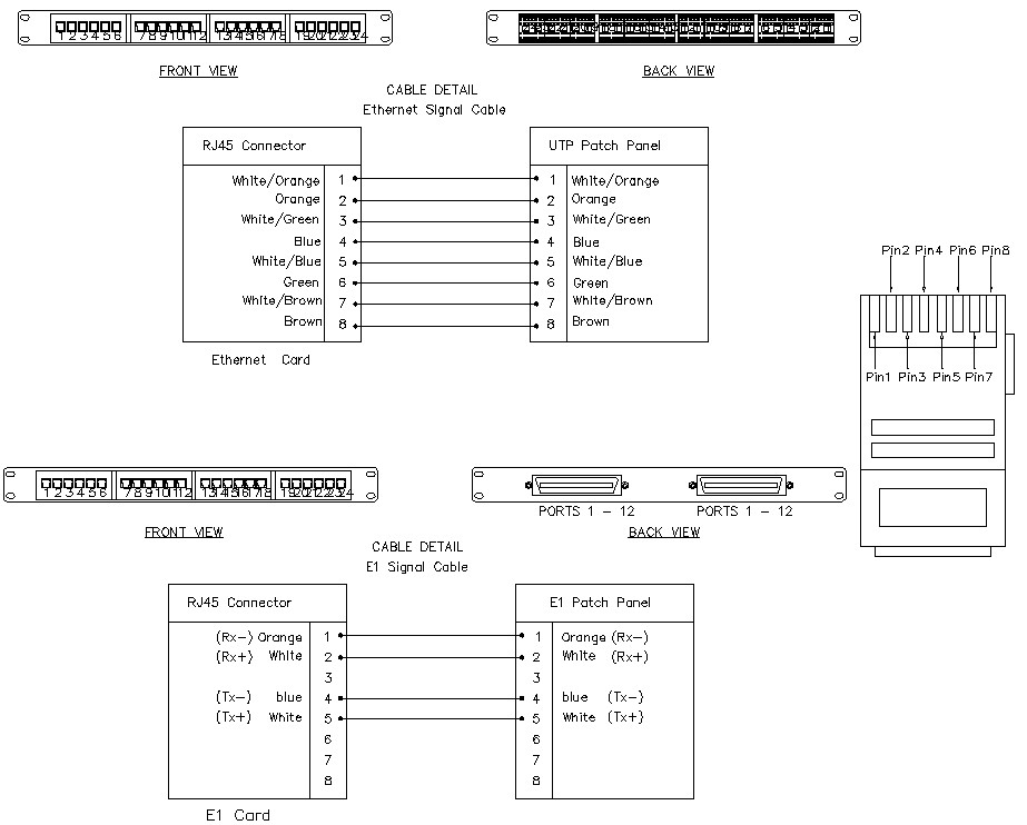 Drawing file showing the details of front and back Cable panel ...