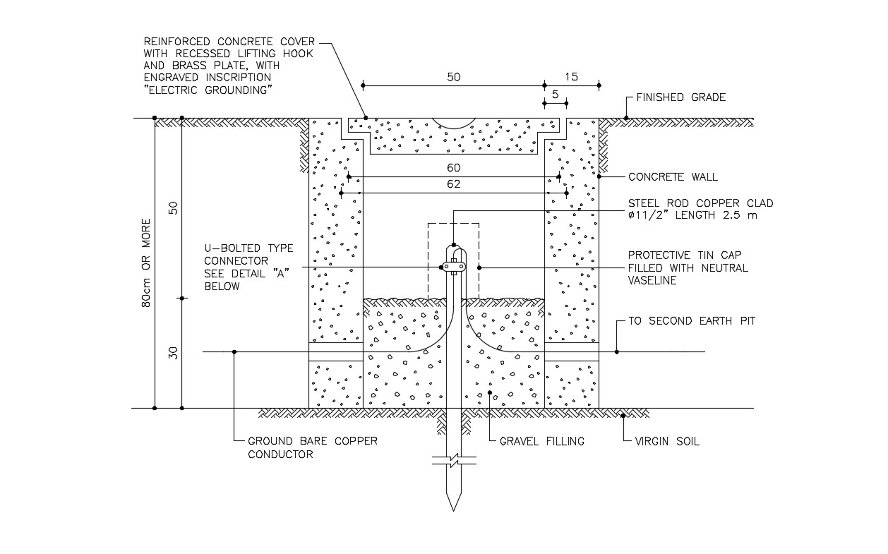 Earthing of Electrical Equipment CAD Blocks - Cadbull