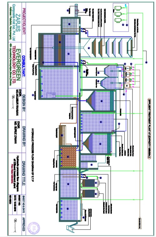 Effluent Treatment Plant (ETP) - Cadbull