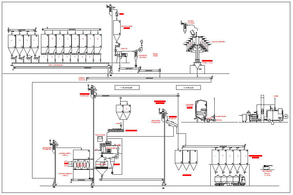 a food processing business plan