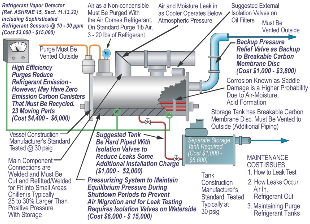 Negative Positive Pressure Chiller Drawing PDF Download - Cadbull