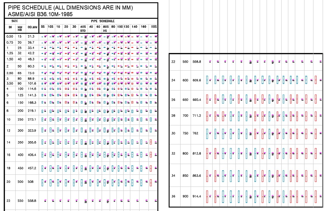 Asme B 36.10 Pipe Schedule Chart