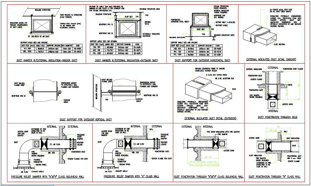 Pressure Relief Damper Installation Cadbull