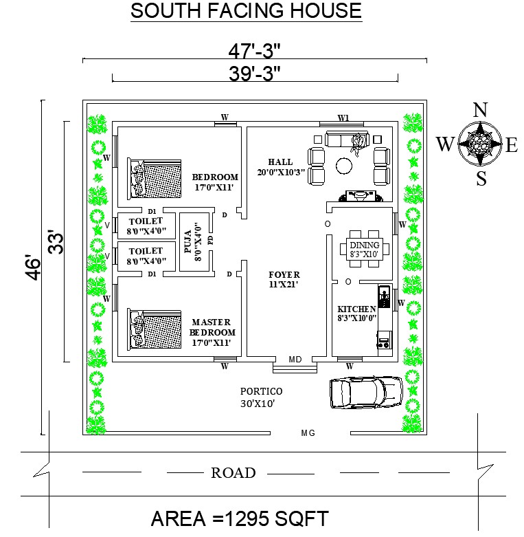 Important Inspiration South Facing House Vastu In Telugu Pdf