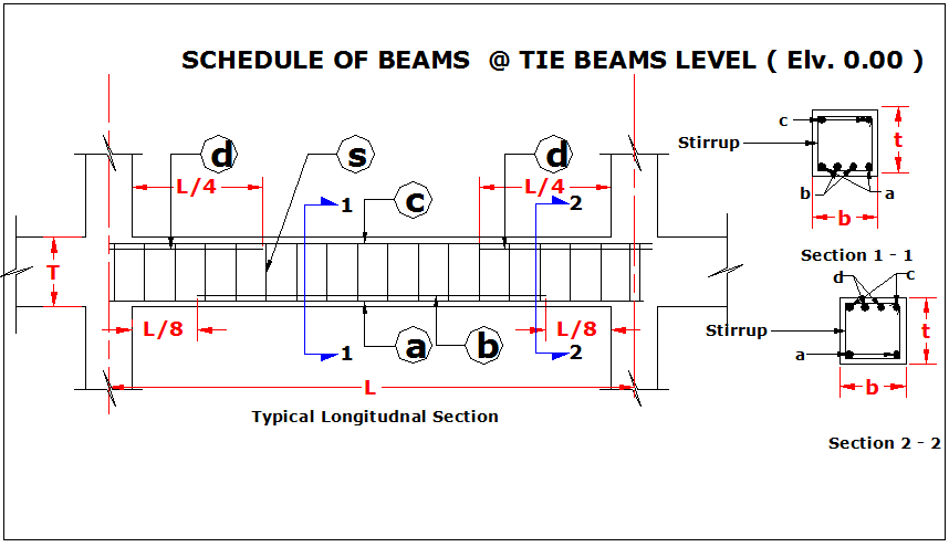 38 Typical Beam Reinforcement Details Dwg Redmondtyla 7183