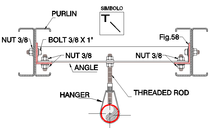 Unistrut Trapeze Detail