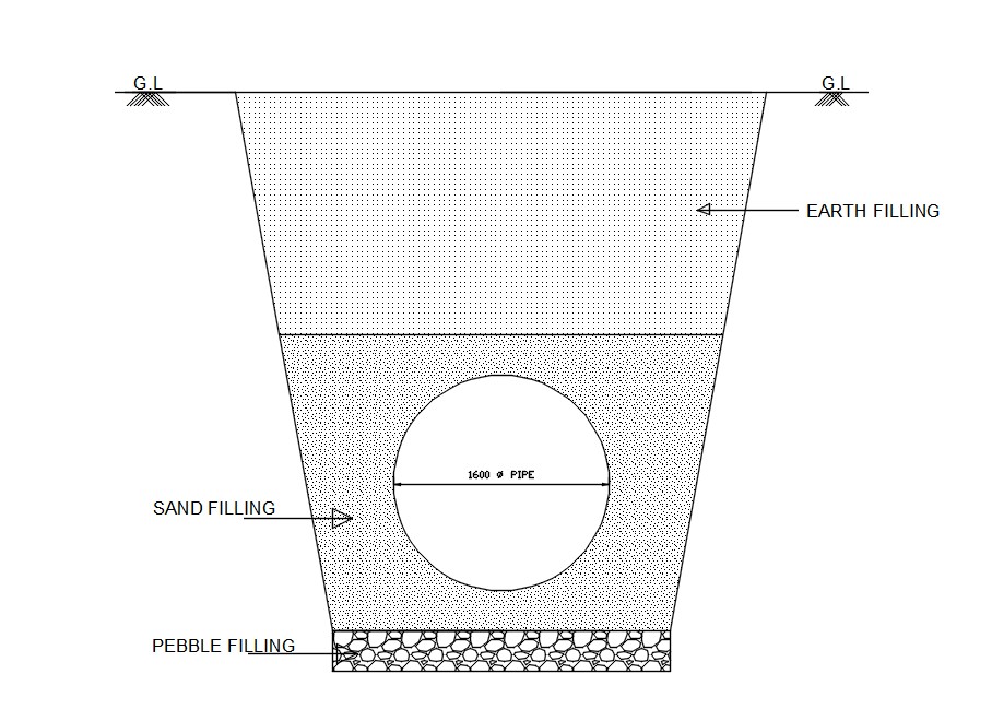 Trench Section CAD Drawing Cadbull