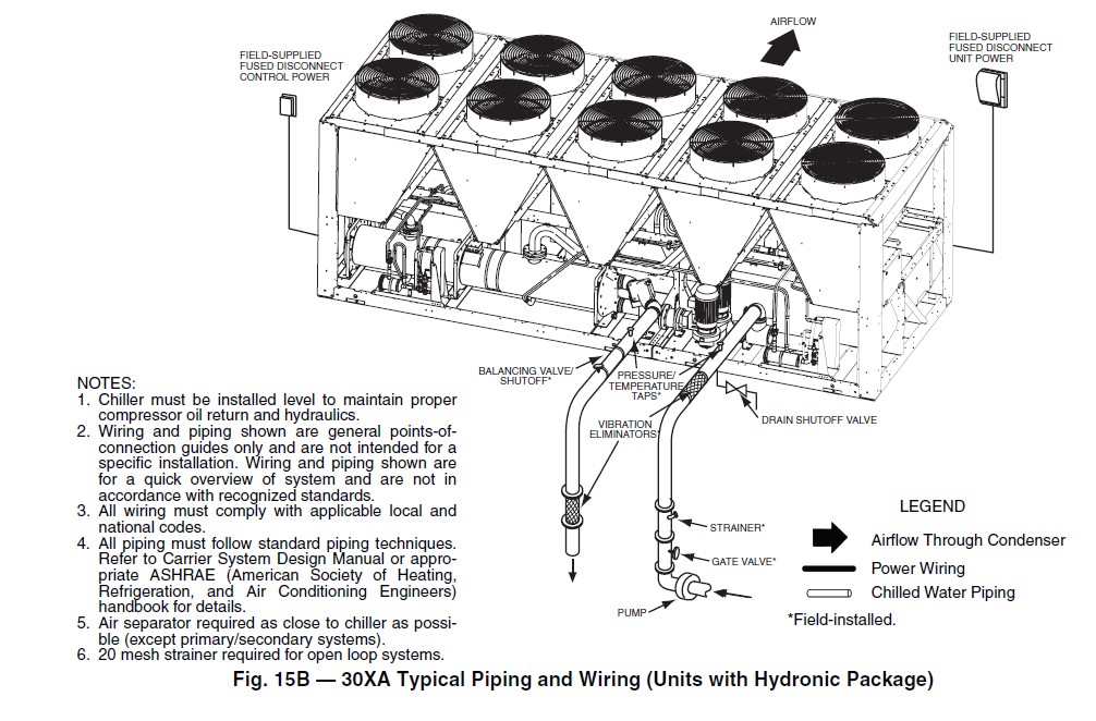 types-of-chiller-machine-chilling-plant-with-pipes-and-wiring-pdf-file