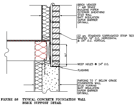 Typical concrete foundation wall brick support detail drawing - Cadbull