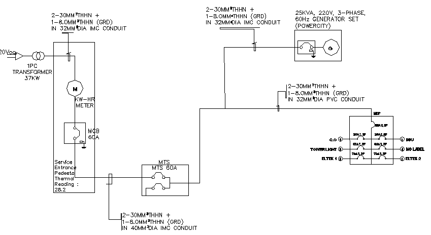 Urban tower single line diagram electrical details dwg file - Cadbull