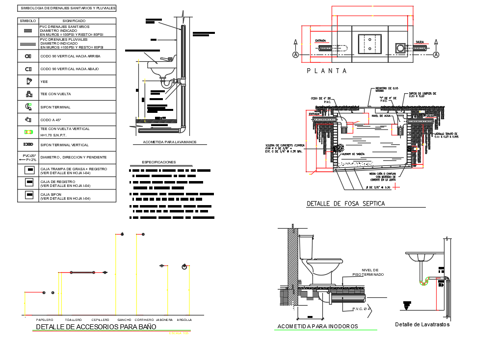 Wash basin sectional details Cadbull