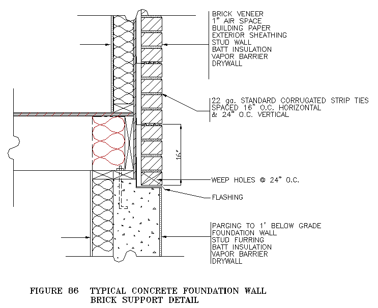 Concrete Foundation Detail - Cadbull