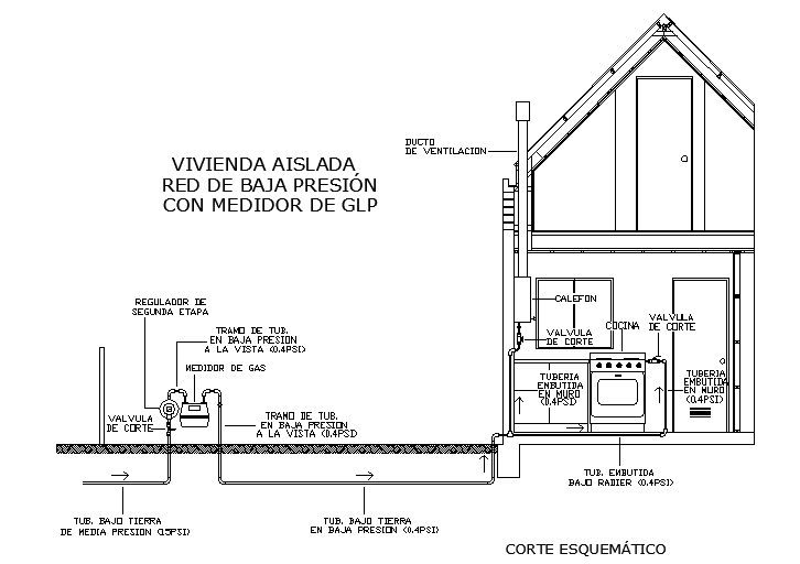 Gas Line From Street To House