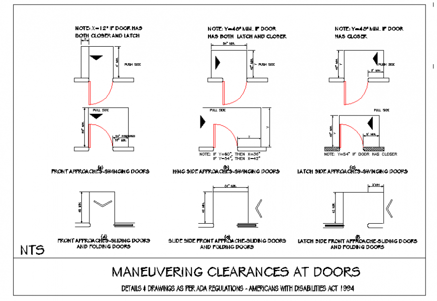 Maneuvering clearances at doors detail - Cadbull